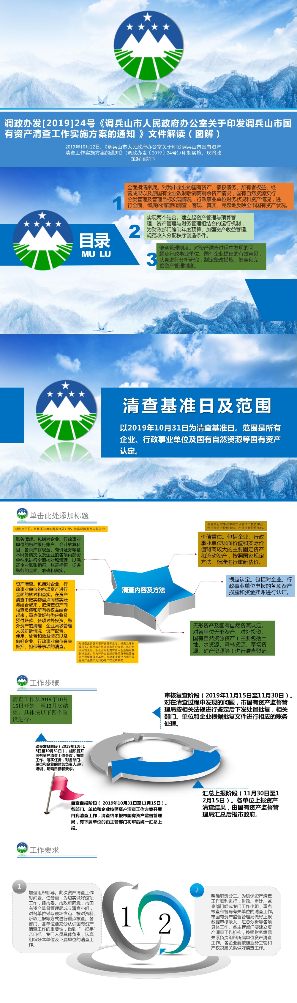 调政办发[2019]24号《调兵山市人民政府办公室关于印发调兵山市国有资产清查工作实施方案的通知 》文件解读（图解）